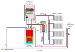 Electric Instantaneous Water Heater for Central Heating: Anti-Freeze Solution for CO Circuit