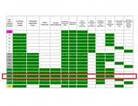Ford Focus MK1 - Drzwi kierowcy nie otwierają się z pilota, reszta działa