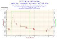ASUS GeForce 520 - zniekształcone tekstury i BSOD podczas grania