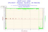 ASRock G41M-GS3, Asus Radeon HD 6670 1GB DDR5 - monitor gaśnie podczas grania