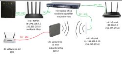 Schemat sieci z routerami, przełącznikiem i antenami Mikrotik oraz TP-Link