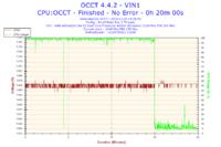 AMD Athlon 64 X2 5200+ - Bardzo wysokie temperatury.