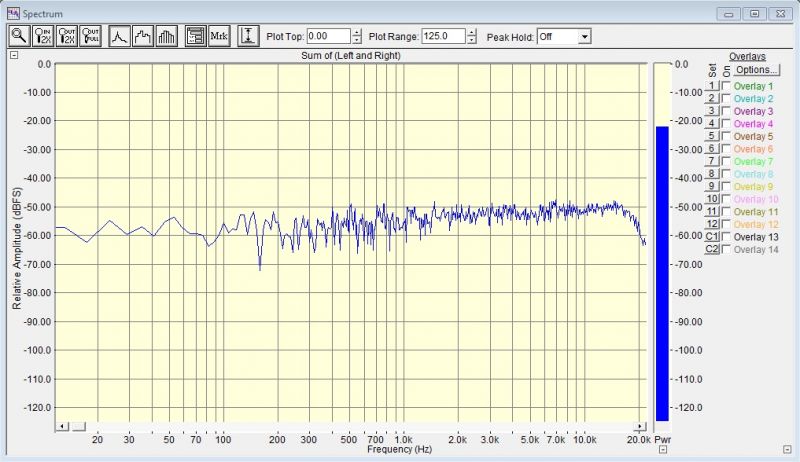 Aktywny filtr dolnoprzepustowy [Moduł filtra]