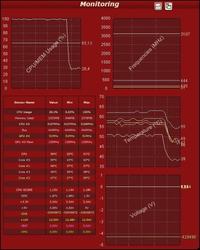 GA-P35-DS3R Xeon E5410/E5440/X5460 - ustawienia dla Crosair 8500C5D 1130MHz?