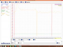 Wykres pokazujący dane dotyczące obrotów silnika i czasu wtrysku z programu diagnostycznego Multiecuscan.