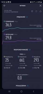 Zrzut ekranu wyników testu prędkości internetowej.