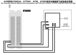 Gdzie pobrać wsad ATtiny2313 do AVT1790 Termometr XXL i czy MCU jest zabezpieczony?