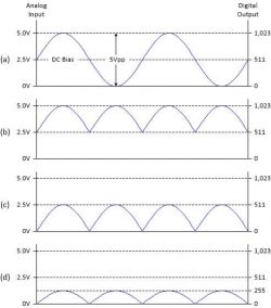 Analizator widma na układzie MSGEQ7