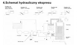 Dlaczego w ekspresie Krups EA9010 nie odchodzi cała woda?