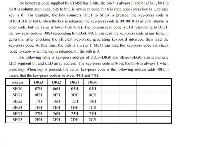 Tabela ze schematem kodów klawiszy i adresami segmentów dla wyświetlacza LED