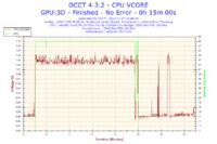 Nowy komputer z Intel i5-3330 i Radeon HD 7950 zawiesza się i wyłącza losowo