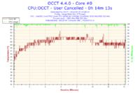 Jak podkręcić Intel Quad Q8300 na Asus P5G41T-M LX do streamowania FIFA 14?