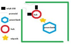 Pasek LED 5V ok. 250cm + powerbank - oświetlenie przenośnego baneru.