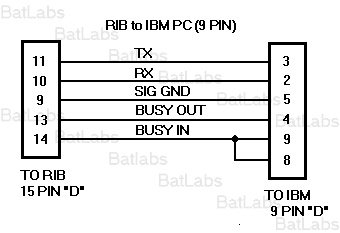Programowanie radiotelefonów MOTOROLA GP-xx, GM-xx i ... serial db15 joystick wiring diagram 