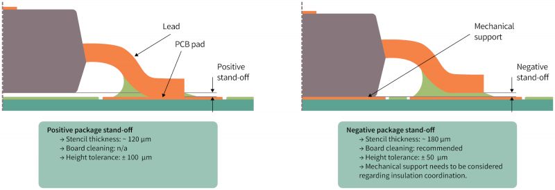 Obudowy i rozwiązania termiczne - nowe trendy w serwerowych zasilaczach SMPS