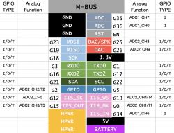 How to connect M5 Dual Kmeter 13.2 module to ESP32S3 via I2C? The module is not detected