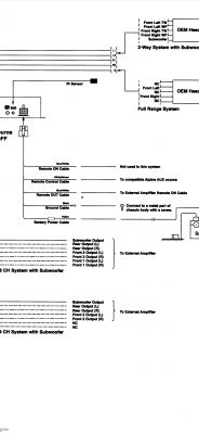 Podłączenie Remote Control Cable do źródła AUX Alpine w PXE-H650