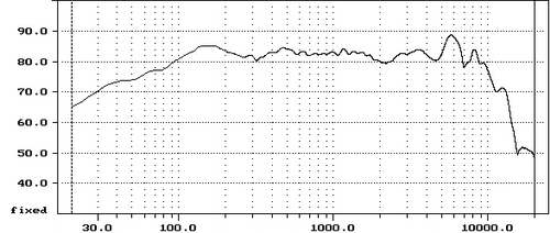 Czym mierzyć charakterystykę głośnika?