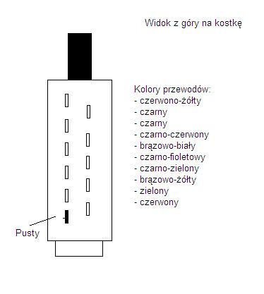 Problem z przełącznikem zespolonym FORD ESCORT