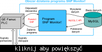 Wizualizacja stanu pamięci sterownika PLC GE Fanuc (darmowa) Wizualizacja stanu pamięci sterownika PLC GE Fanuc (darmowa)