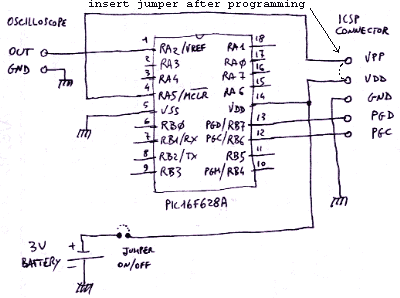 Wyświetlanie tekstu na ekranie oscyloskopu