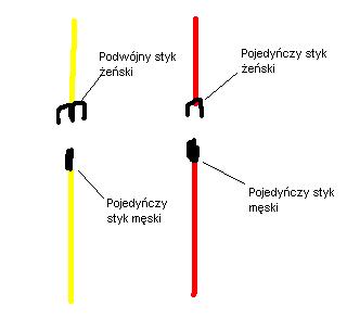 podłączenie Sony CDX-GT232 w Corsie 2001r.