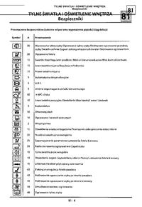 schemat bezpieczników laguna 2.0