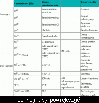 Pole magnetyczne wokół nas Pole magnetyczne wokół nas