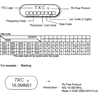 Samsung SP2004C - brak elementu na elektronice, jak naprawić?