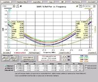 Porada w strojeniu anteny cb ?