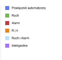 Kamery Hikvision DS-2CD2086 i DS-2CD2T86 nie zapisują detekcji ruchu na rejestratorze