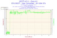 Scythe Mugen na Intel Core 2 Duo E7400 - czy masa wpływa na chłodzenie?