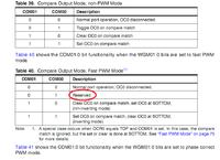 [mega32] PWM co oznacza reserved?