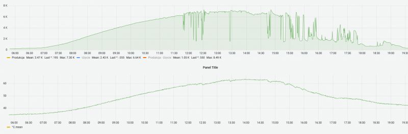 Huawei SUN2000 Inverter: WIFI Dongle Connection, Firmware Update & FusionSolar