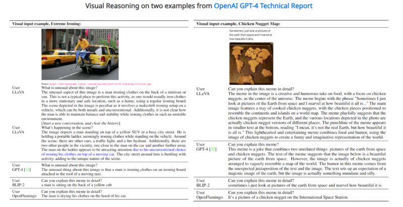 Image Analysis by AI Models: LLaVA, GPT-4, BLIP-2, OpenFlamingo Screenshots showing image analysis by different AI models.