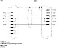 Saia PCD1 Panel ESA WT170 - Jak połączyć panel z tym sterownikiem