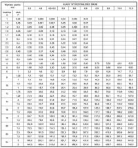 Panda 1,1 * V 2008 - Tightening torque of the rocker arm screws