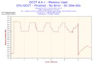 Toshiba C660 - Proszę o analizę wyników programu OCCT