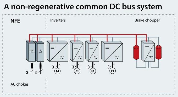 Magazyny energii. Przekształtnik DC/DC z falownika? Proszę bardzo.
