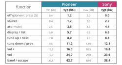 Dobór pilota do radia MAISUN - Radio z android pod który nie da się dopasować pi