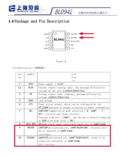 Pinout diagram for the BL0942 chip with pin descriptions.