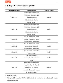 Network status table for CMD 0x03 in Tuya protocol (Report network status)