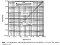 Jaki przekrój przewodu PE do ochronnika w domku z kablem YKY 5x10mm2?