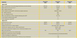 Zeverlution TL 3680 - przewymiarowanie >30% Zeverlution TL 3680 - przewymiarowanie >30%