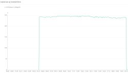 Wykres napięcia fazy C w sieci elektrycznej w dniu 14 sierpnia