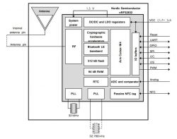 Arduino Nicla Voice obsługuje rozpoznawanie mowy, BL5.0 i integruje 9-osiowy IMU