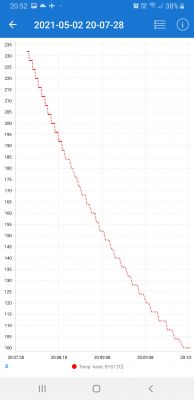 Nissan Note E11 HR16DE Automat - Pali 12l/100km w miescie