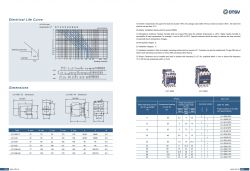 [Sprzedam]NOWY stycznik LC1 D25 11kW 25A cewka 230V AC