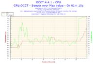 Bluescreen IRQL_NOT_LESS_OR_EQUAL, zanik dźwięku, paski na ATI Radeon HD 4670