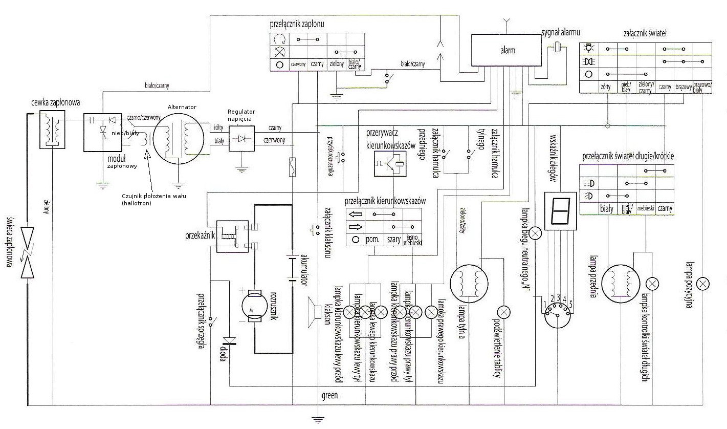 silnik-moretii-150-162-fmj-instalacja-schemat-kable-pod-czanie